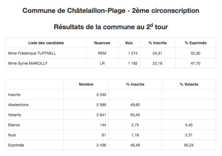 tableau résultats 2
