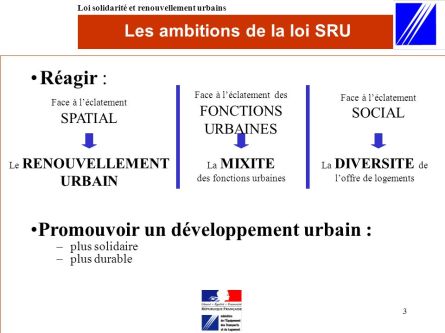 Les+ambitions+de+la+loi+SRU